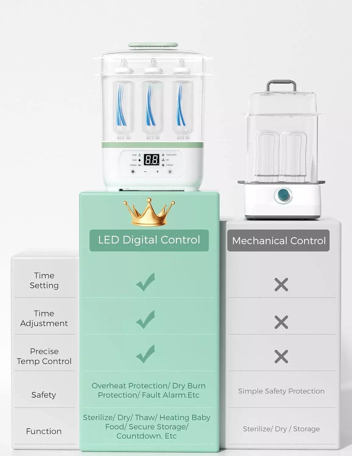 Momcozy 8-in-1 Electric Baby Bottle Sterilizer and Dryer | Steam Sterilizer for Bottles, Pump Parts & Baby Essentials