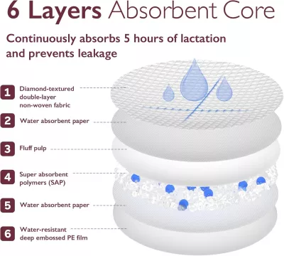 Momcozy Breast Pad