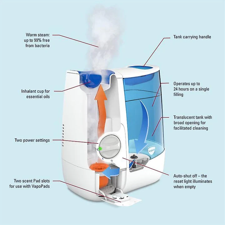 Vicks Warm Mist Humidifier – 99% Bacteria-Free Steam for Easy Breathing & Better Sleep