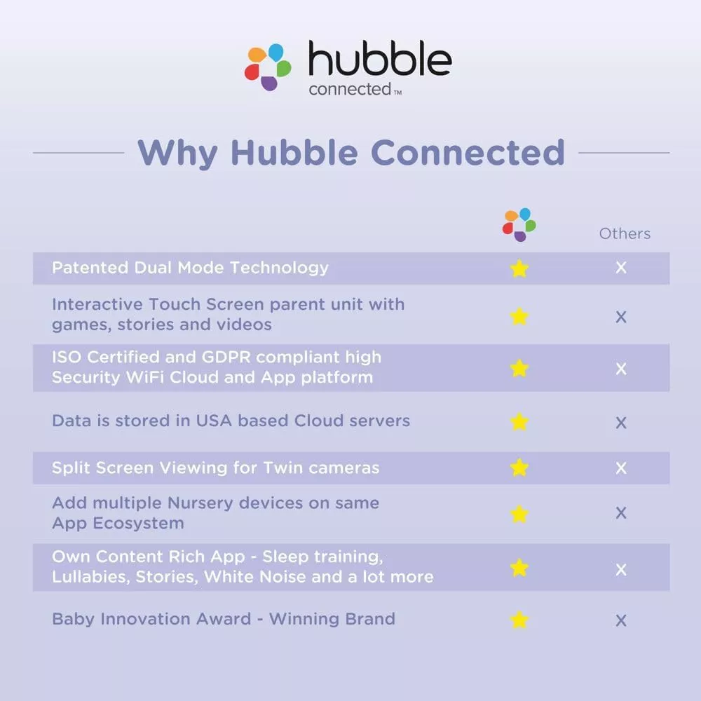 HUBBLE CONNECTED Nursery Pal Cloud