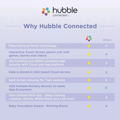 HUBBLE CONNECTED Nursery Pal Cloud