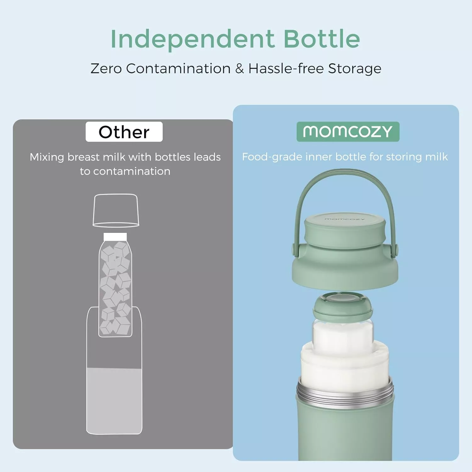 Momcozy Portable Breast Milk Cooler for Outdoor