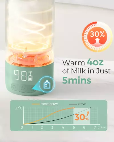 Superfast Portable Breast Milk & Water Warmer for Travel