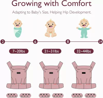Momcozy Baby Carrier Newborn to Toddler