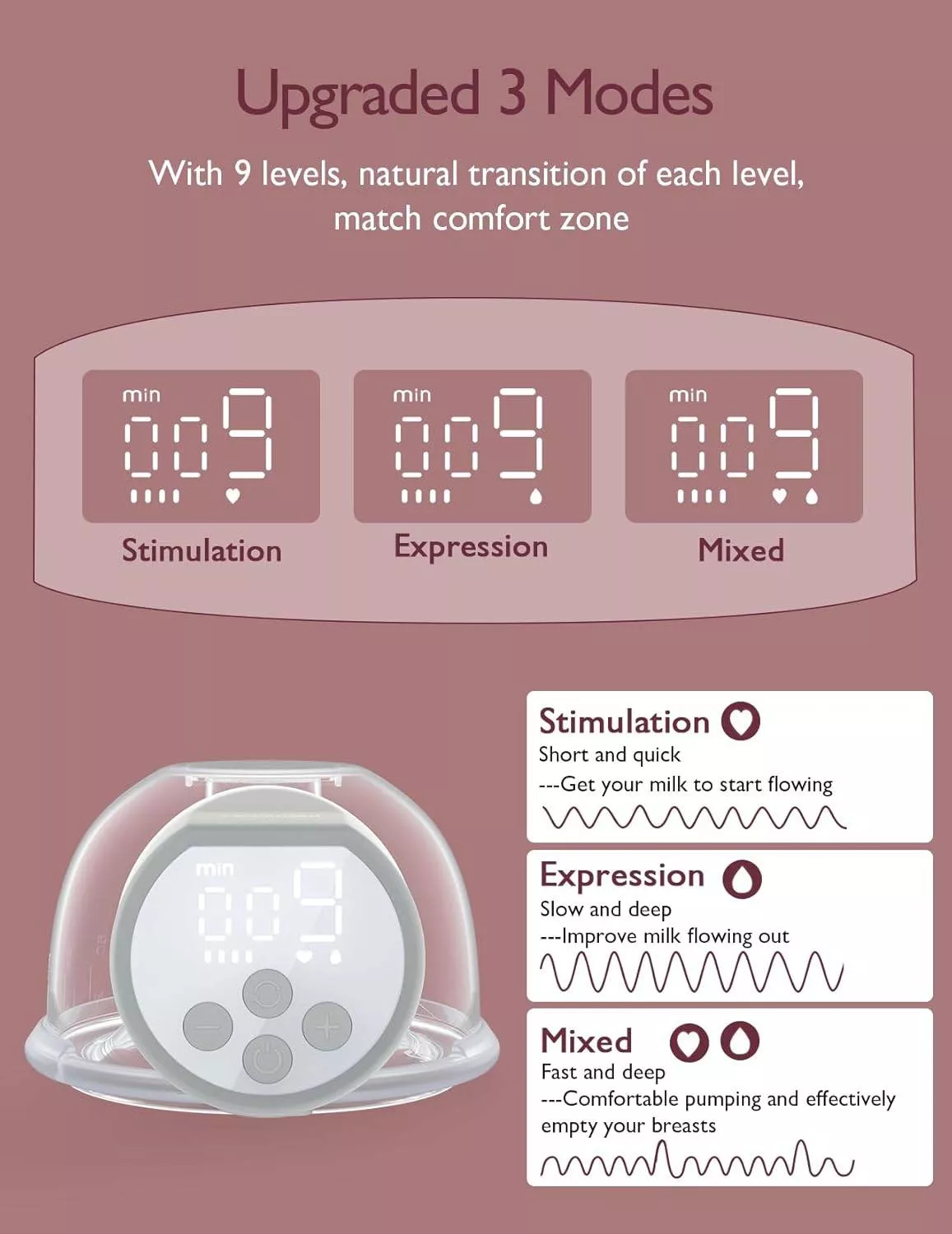 Momcozy S12 Pro Hands-Free Breast Pump, Wearable Electric Pump with DoubleFit Flange, 3 Modes & 9 Suction Levels, Portable & Comfortable, 24mm