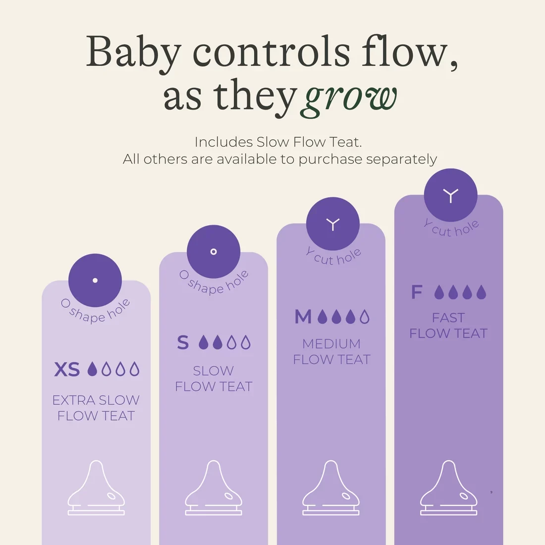 Lansinoh NaturalWave Feeding Bottle | Silicone Nipple for Natural Feeding