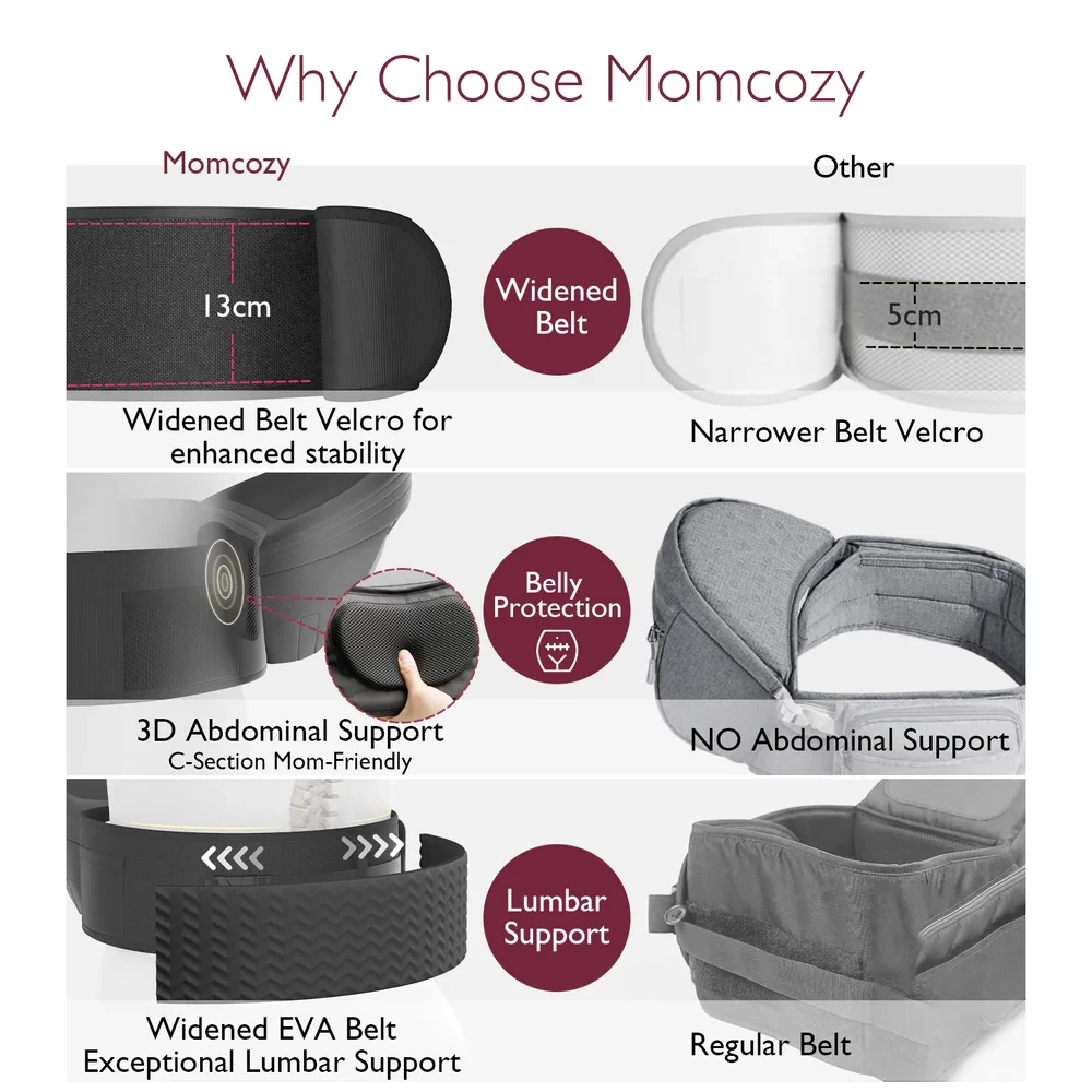 Momcozy Wander360 Hip Seat Carrier