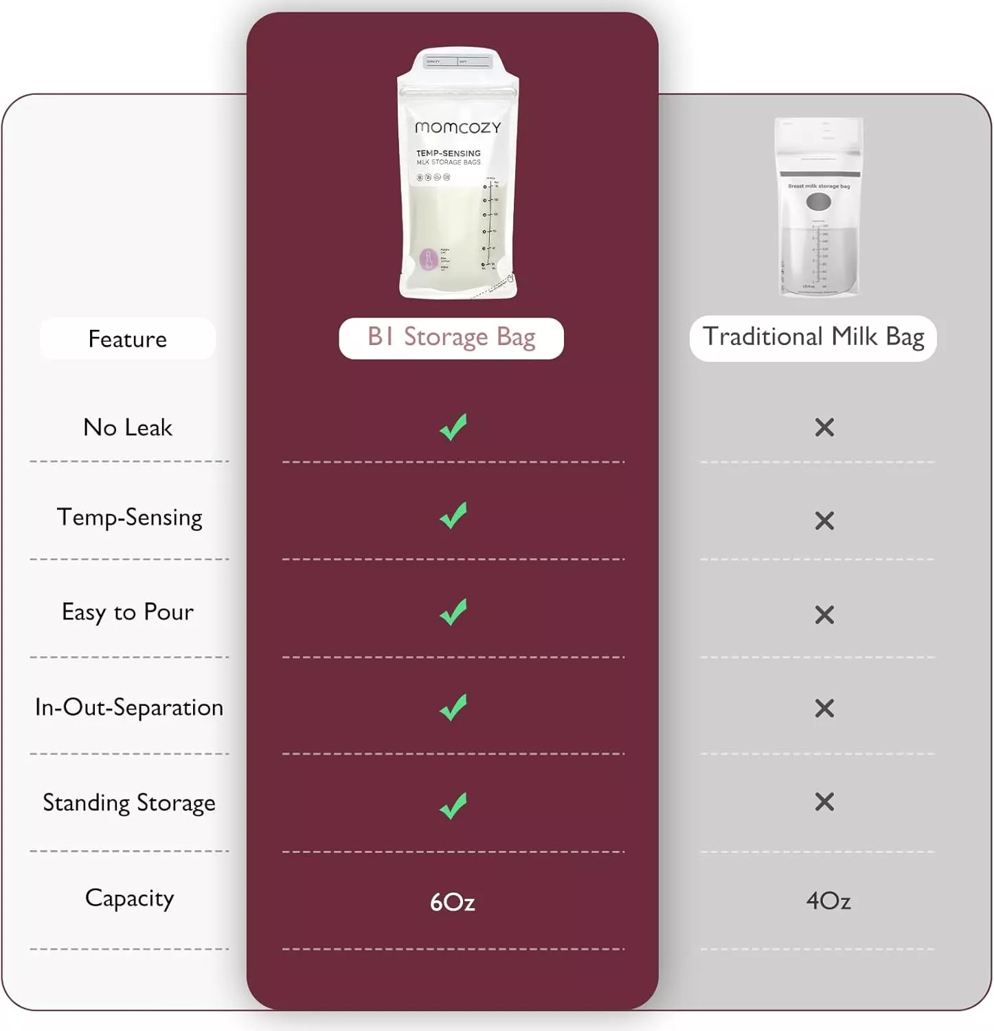 Momcozy Temperature Sensing Milk Storage Bags - Pack of 50