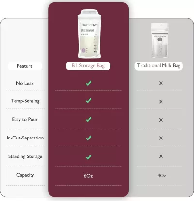 Momcozy Temperature Sensing Milk Storage Bags - Pack of 50