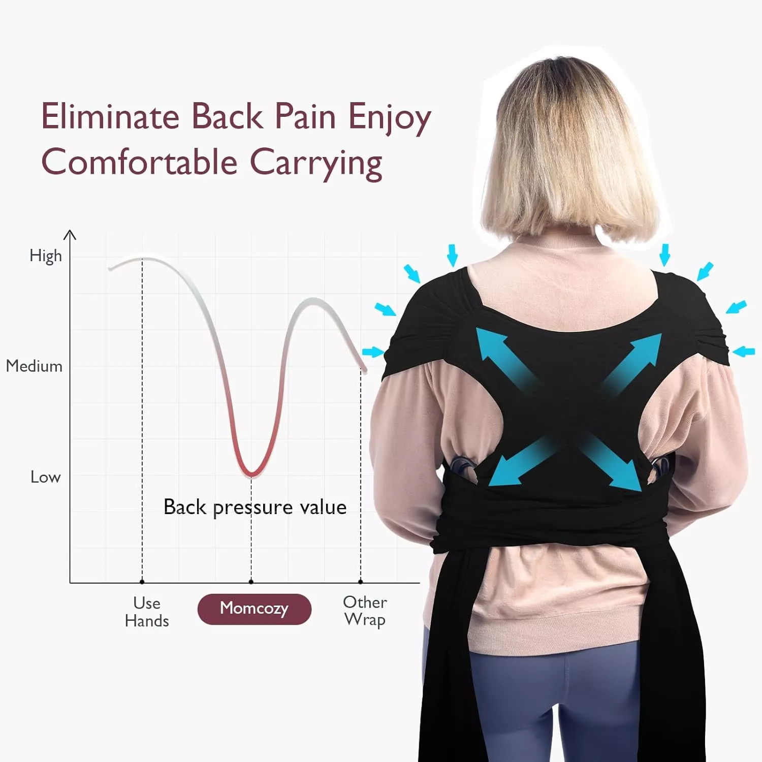 Momcozy Baby Wrap Carrier Sling