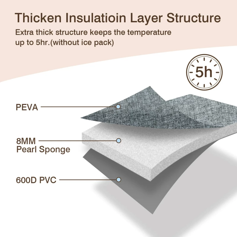 Momcozy Insulated Baby Bottle Bag, Breastmilk Cooler Bag