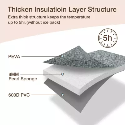 Momcozy Insulated Baby Bottle Bag, Breastmilk Cooler Bag